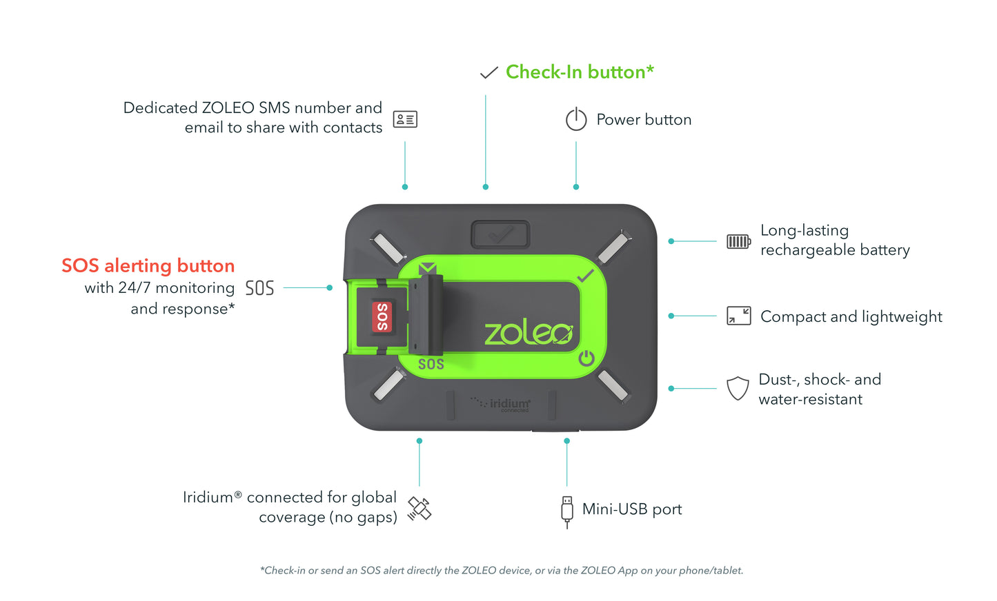 ZOLEO communicator device specifications